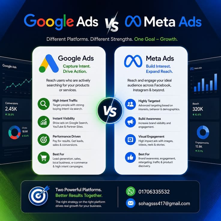 Google Ads vs Meta Ads comparison for business advertising